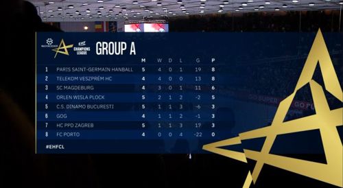 Coverage of Machineseeker EHF Champions League 2022/23 round 5